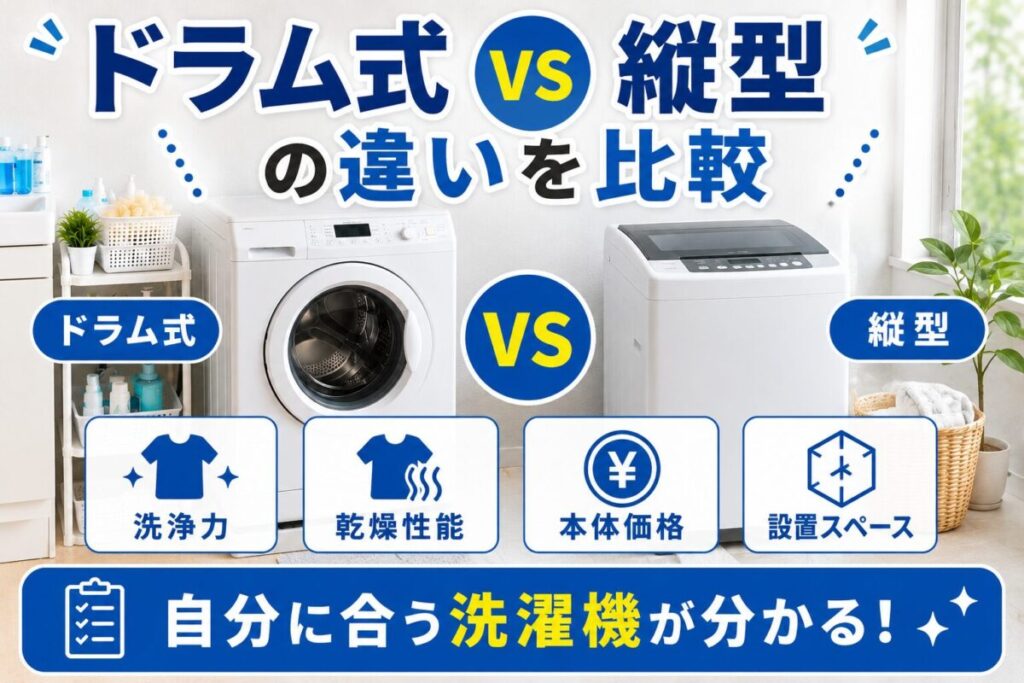 ドラム式と縦型洗濯機を比較し、洗浄力・乾燥性能・価格・設置スペースなどの違いと選び方を解説する記事のサムネイル。
